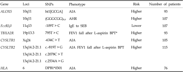 graphic file with name ymj-47-15-i001.jpg