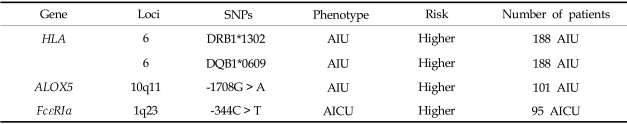 graphic file with name ymj-47-15-i002.jpg