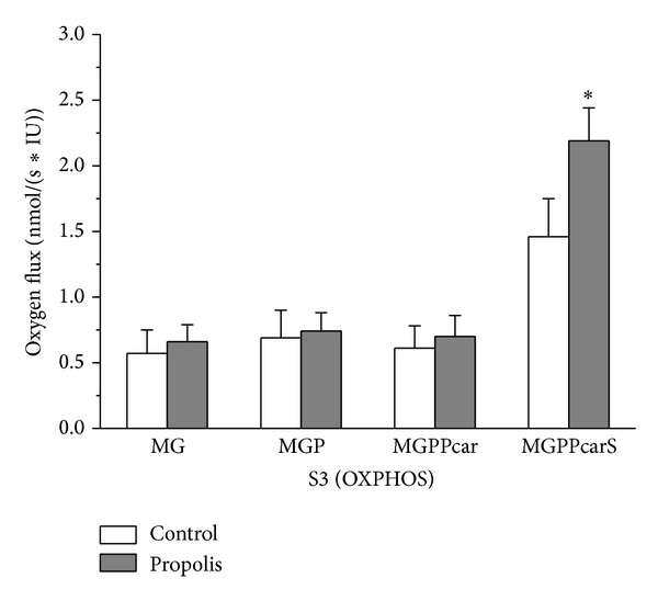 Figure 5