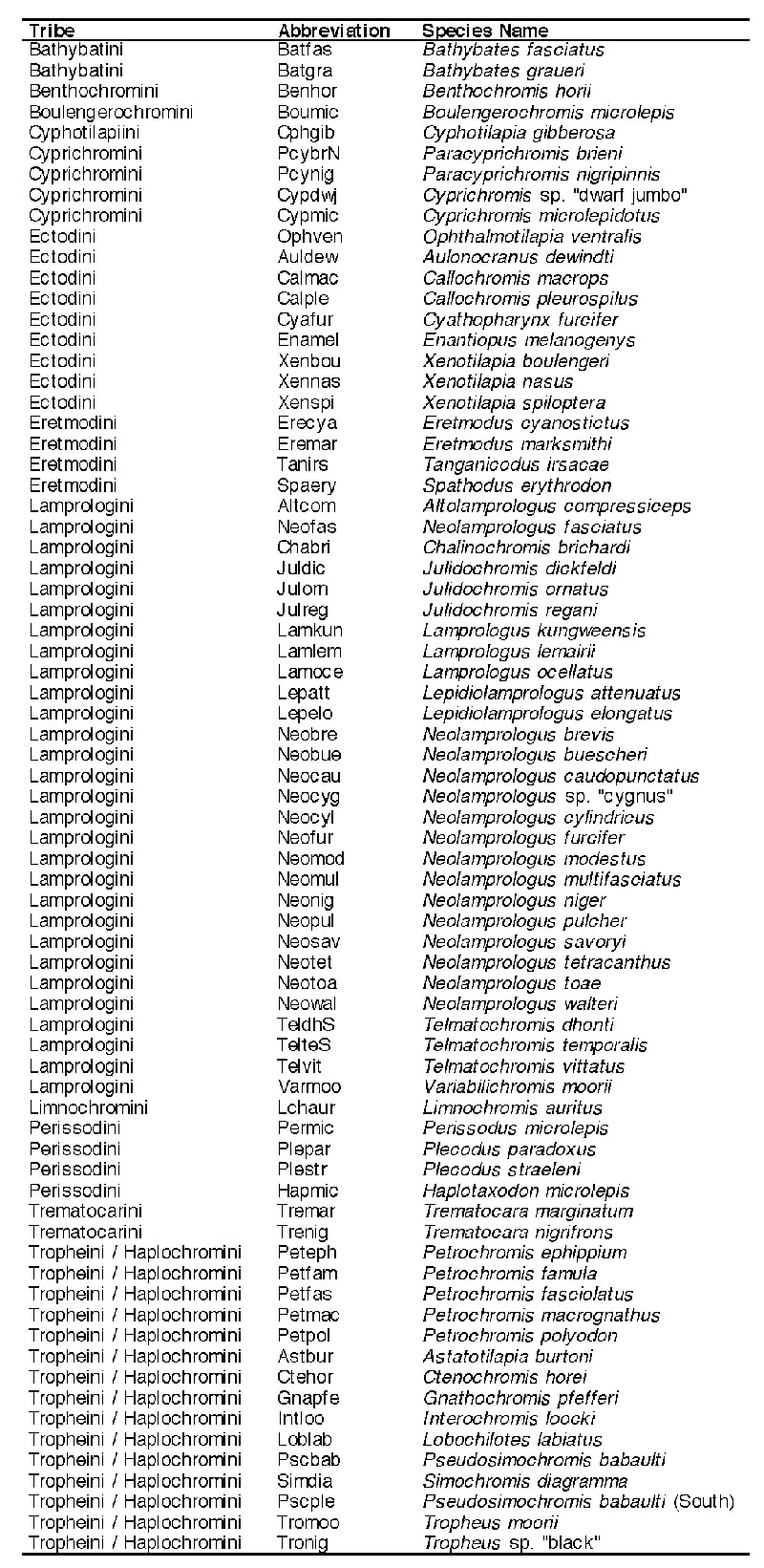 Extended Data Fig. 9