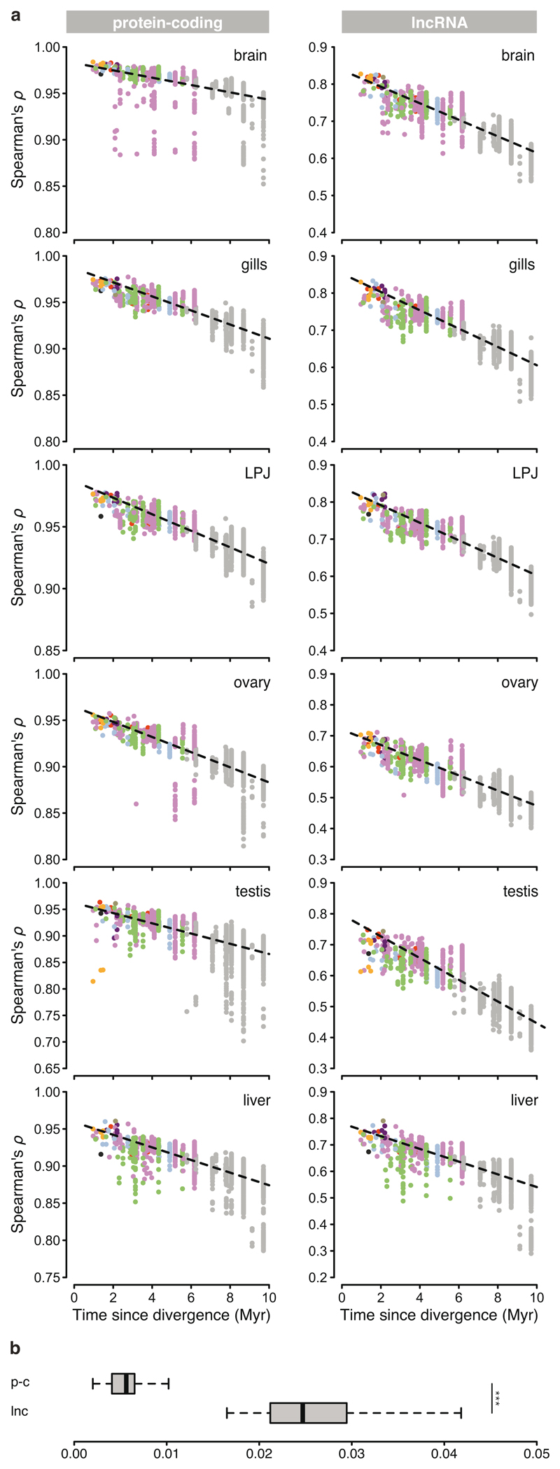 Extended Data Fig. 2