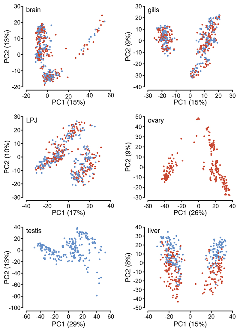 Extended Data Fig. 1