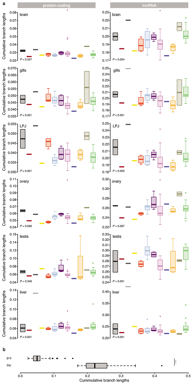 Extended Data Fig. 8