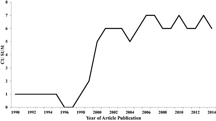 Figure 4: