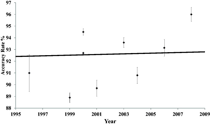 Figure 3: