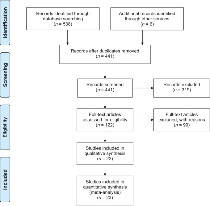 Figure 1: