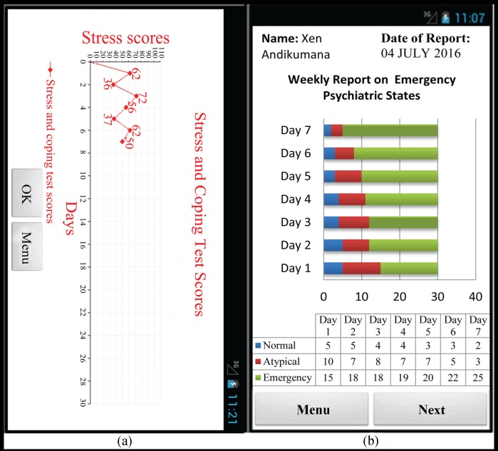 Figure 14