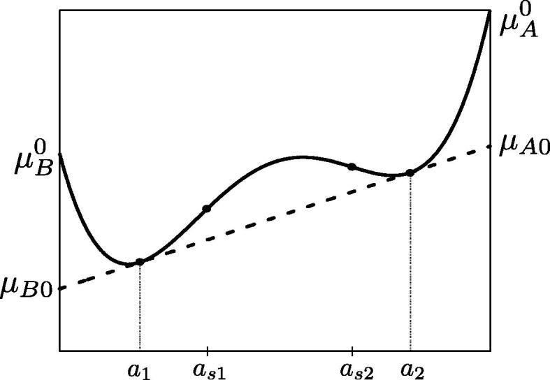 Fig. 11