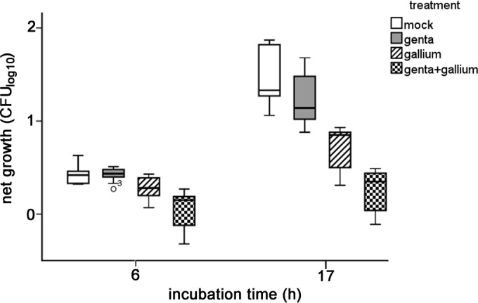 FIG 4