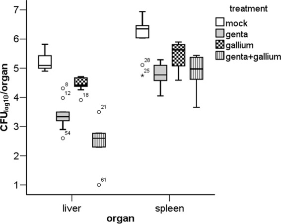 FIG 5