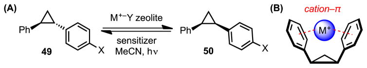 Scheme 14