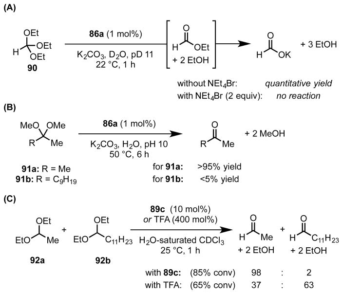 Scheme 22