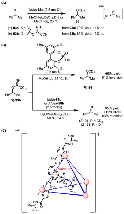 Scheme 23