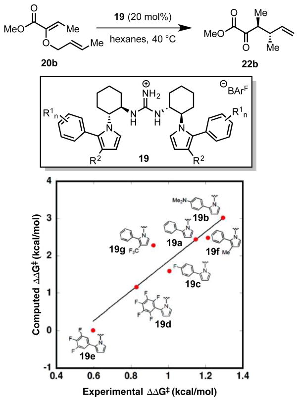 Scheme 29