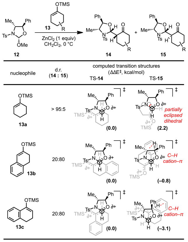 Scheme 5