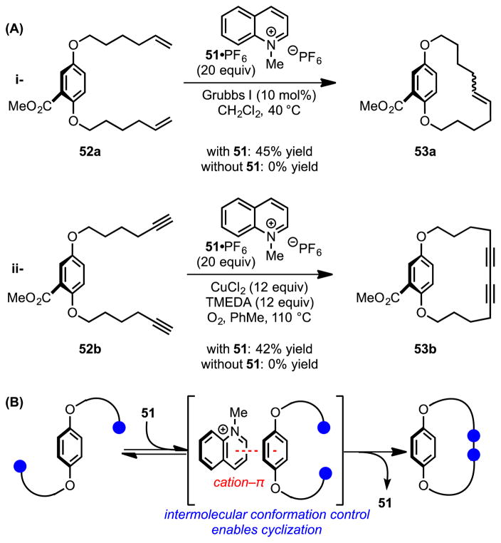 Scheme 15