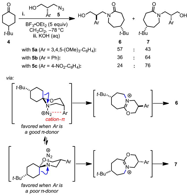 Scheme 3