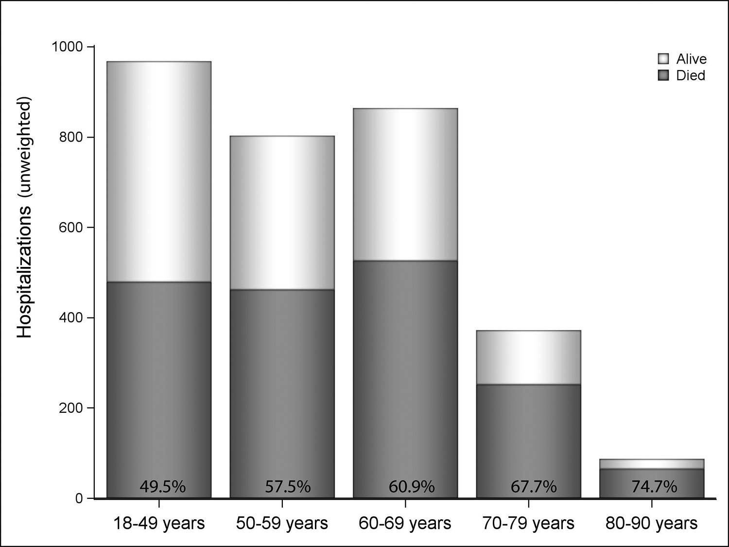 Figure 2: