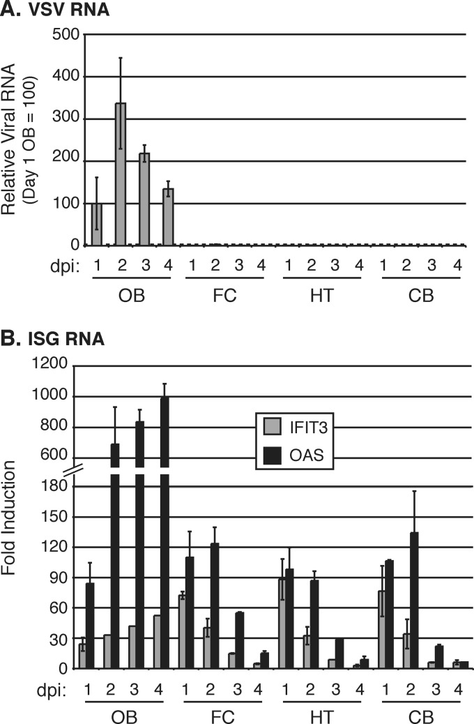 FIG 4