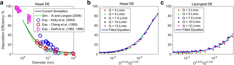 Fig. 10