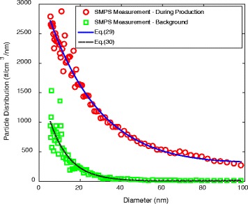 Fig. 11