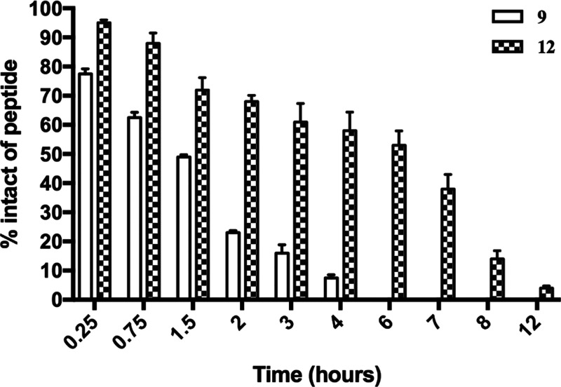 Figure 9