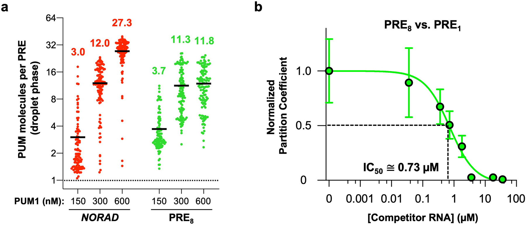 Extended Data Fig. 7 |