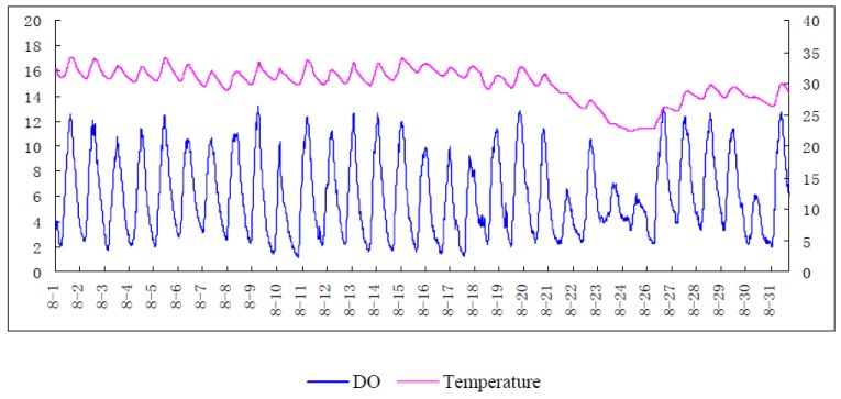 Figure 12