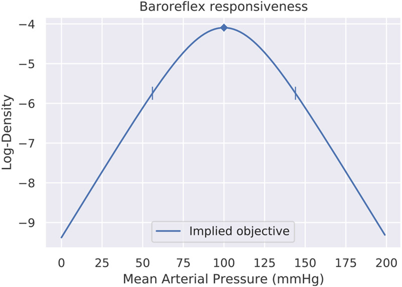 Fig. 8.