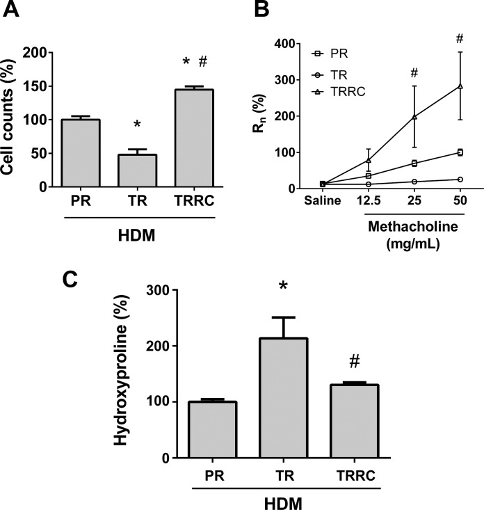 Fig. 13.