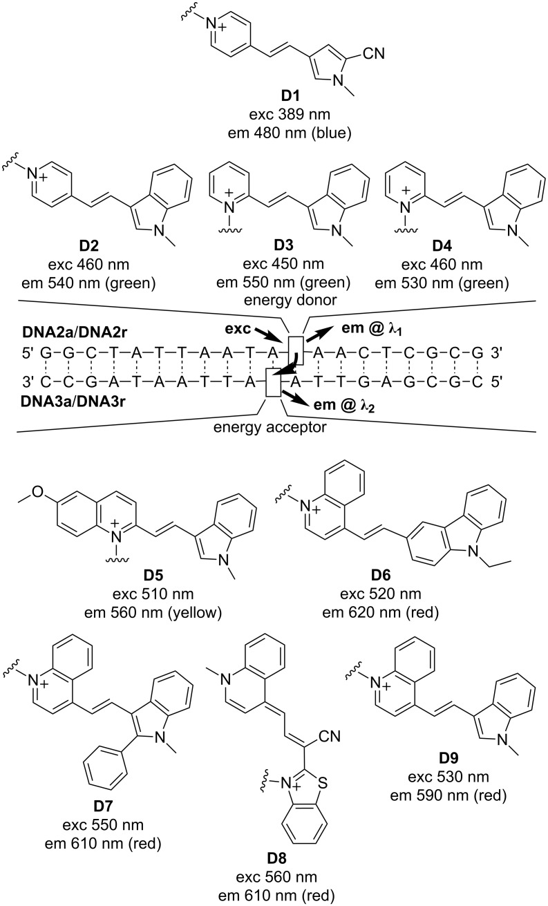 Scheme 3