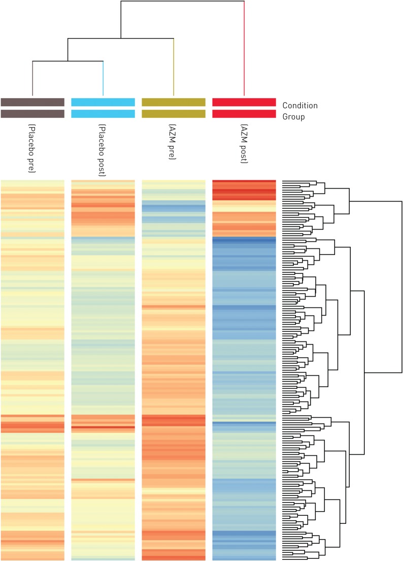 FIGURE 2