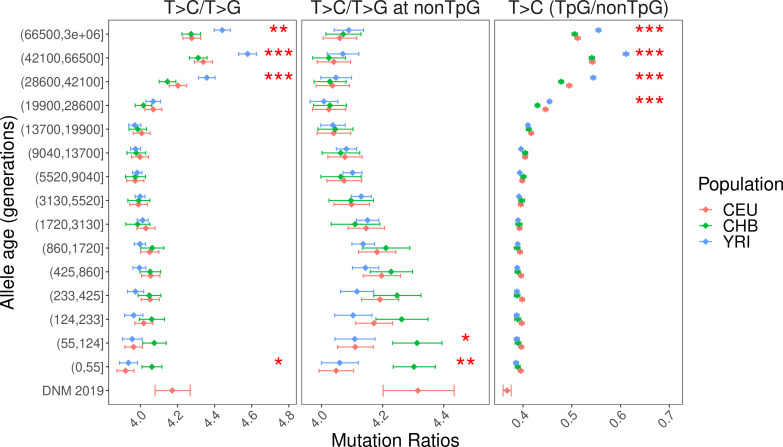 Figure 2—figure supplement 11.