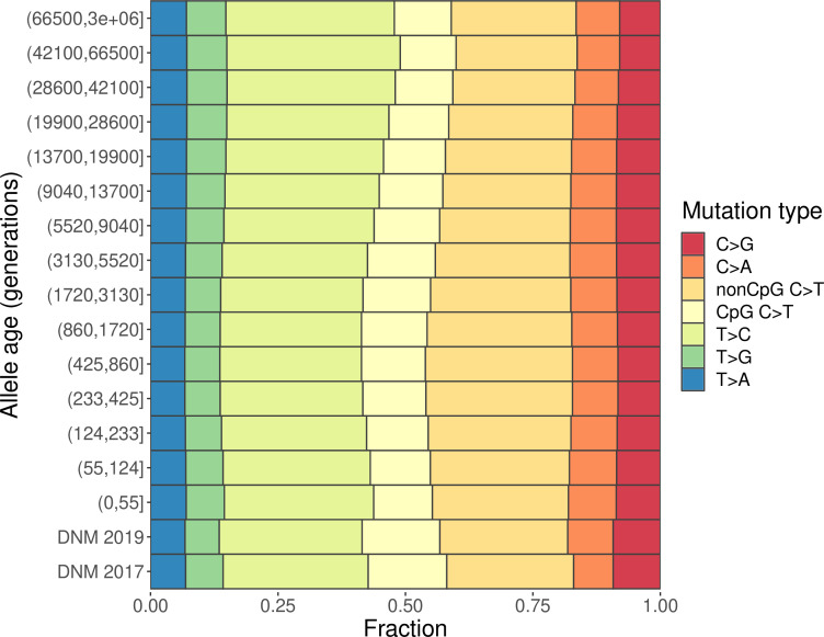 Figure 1—figure supplement 2.