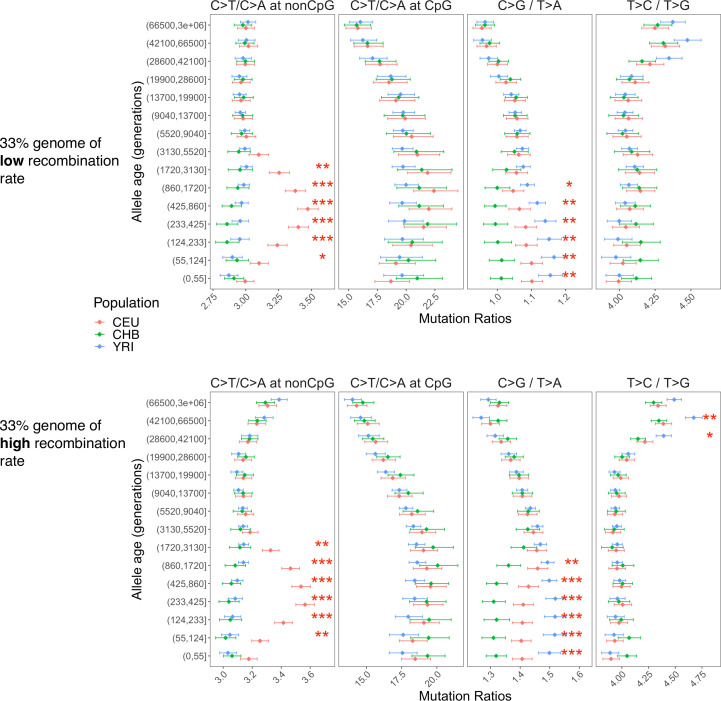 Figure 2—figure supplement 3.