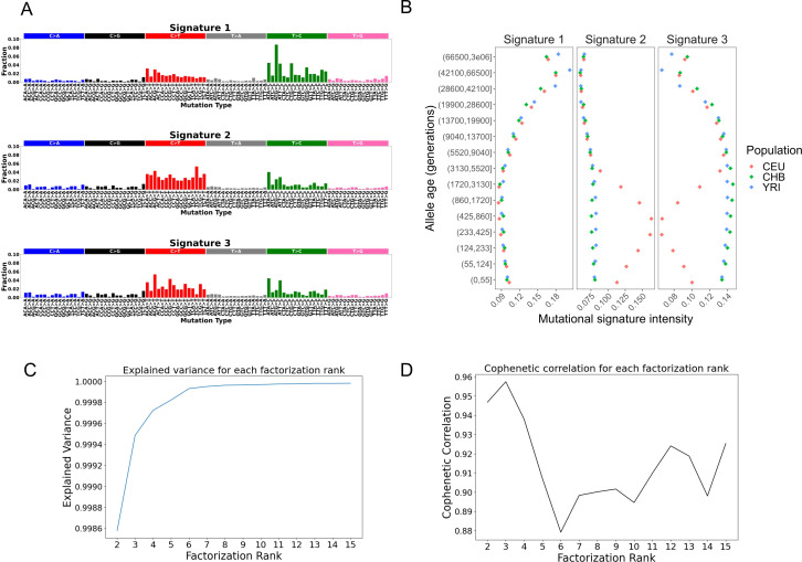 Figure 2—figure supplement 10.