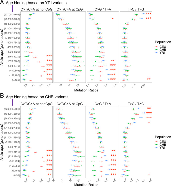 Figure 2—figure supplement 5.