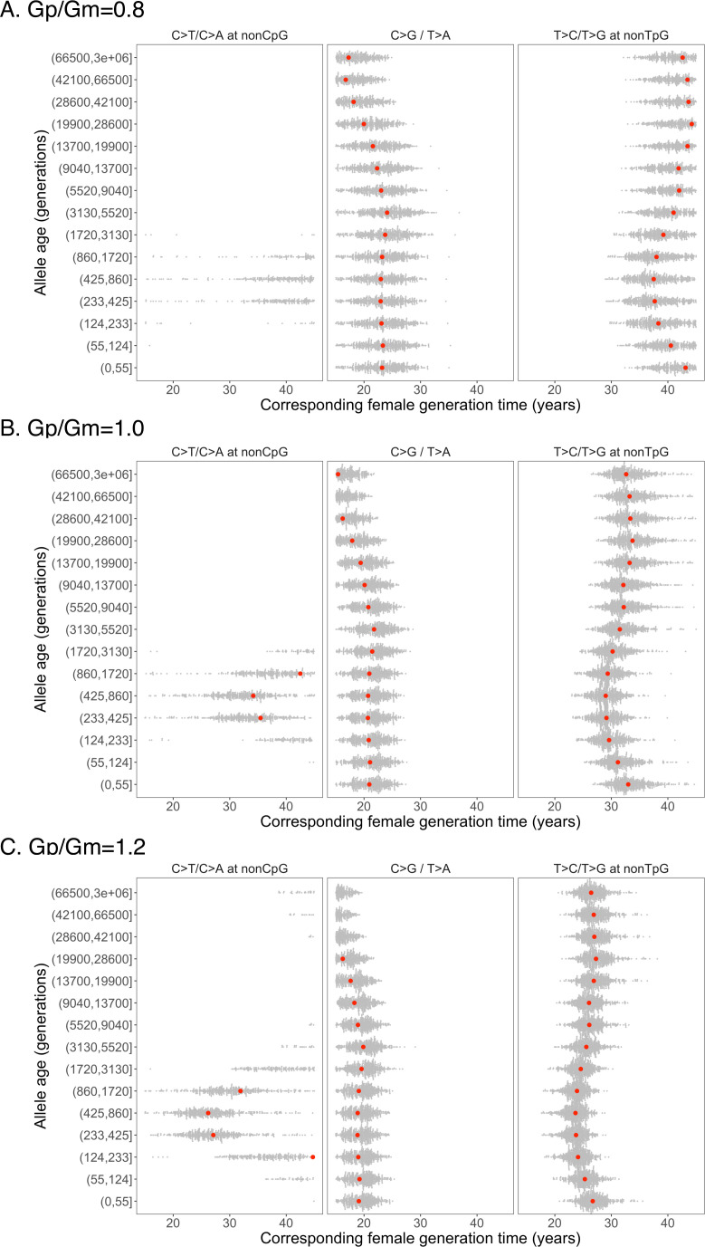 Figure 4—figure supplement 2.