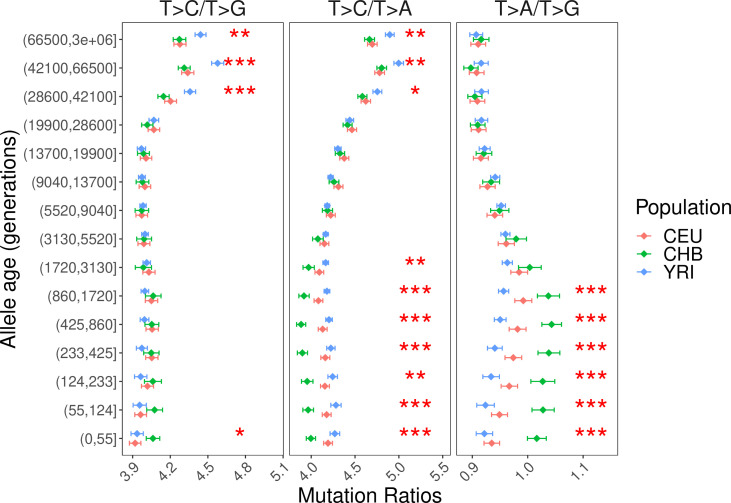 Figure 2—figure supplement 9.