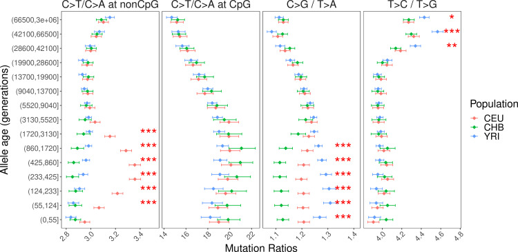 Figure 2—figure supplement 2.