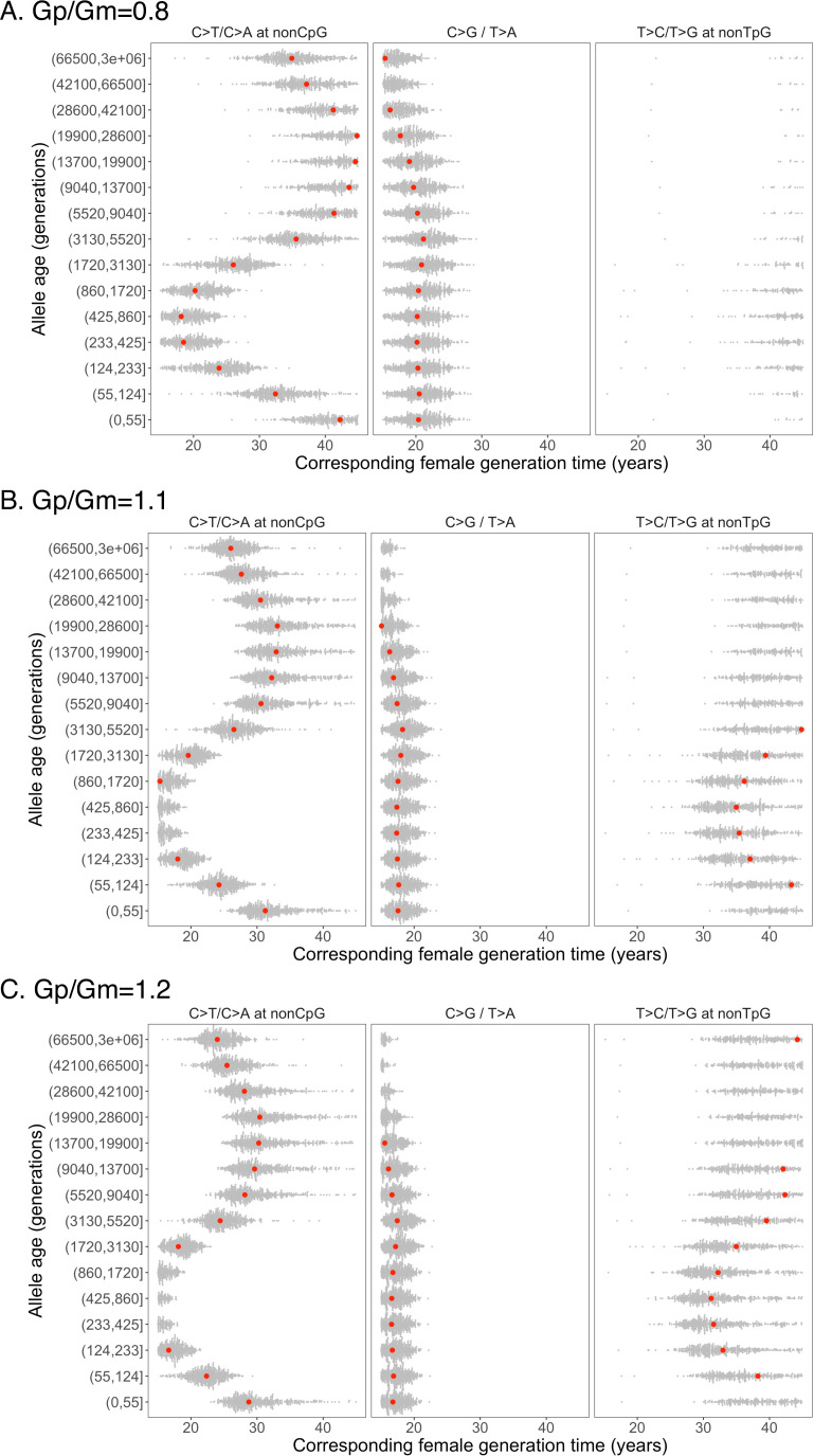 Figure 4—figure supplement 1.