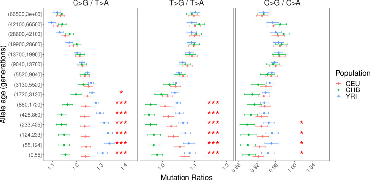 Figure 2—figure supplement 6.