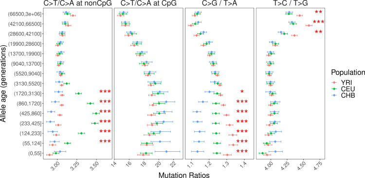 Figure 2—figure supplement 13.