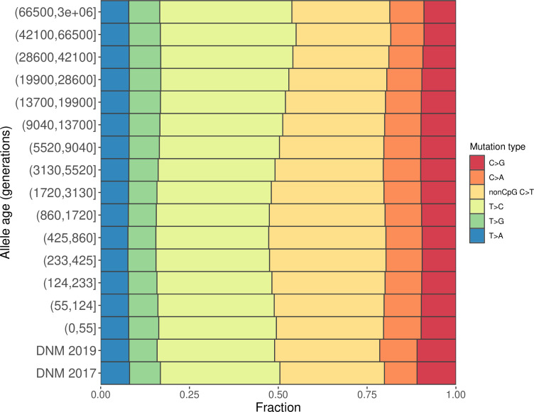 Figure 1—figure supplement 3.