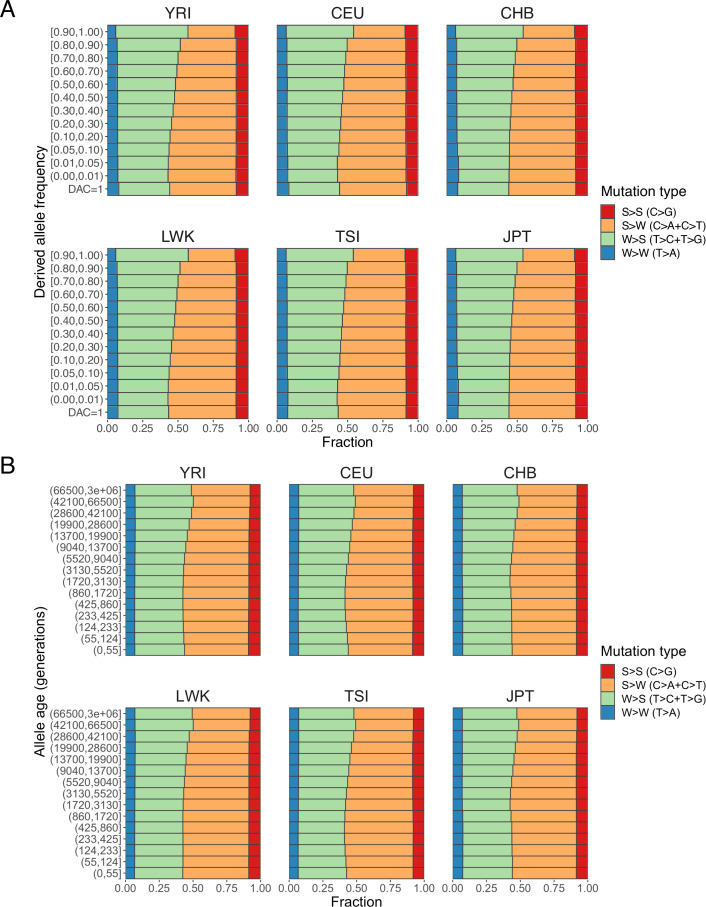 Figure 1—figure supplement 6.