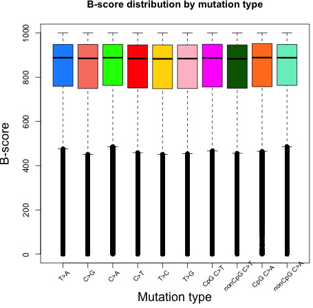 Figure 1—figure supplement 4.