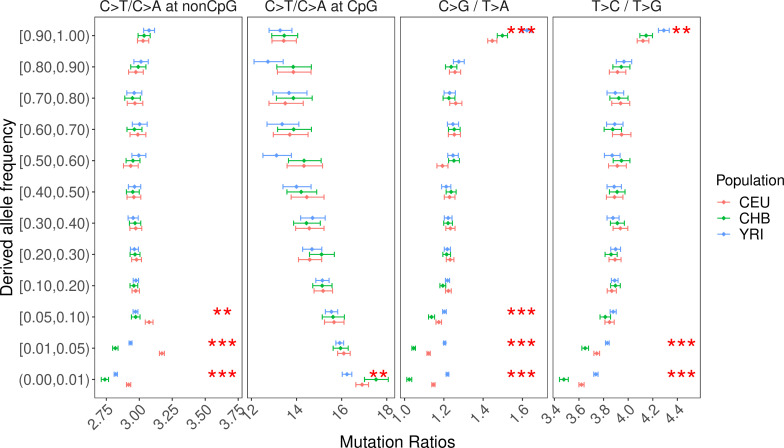 Figure 2—figure supplement 4.