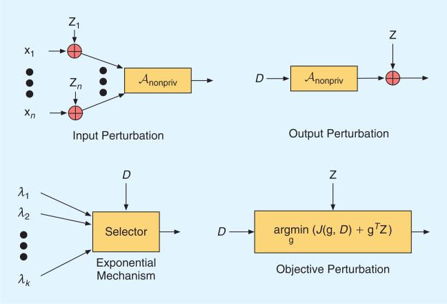 [FIG1]