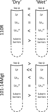 Fig. 8.