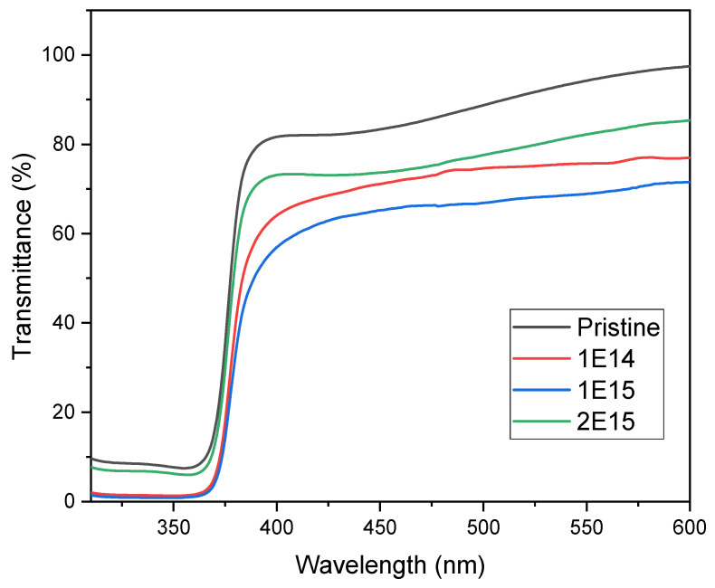 Figure 4